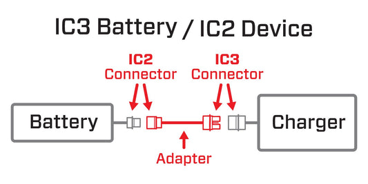 Adapter: IC3 Battery / IC2 Device, SPMXCA320